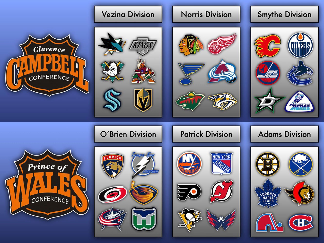 NHL Expansion to 36 Teams Has Its Merits